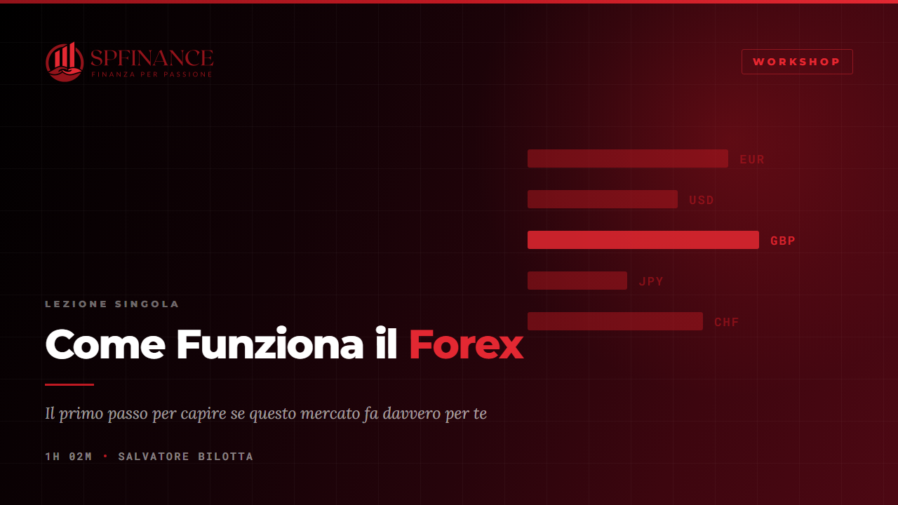 Come Funziona il Forex
