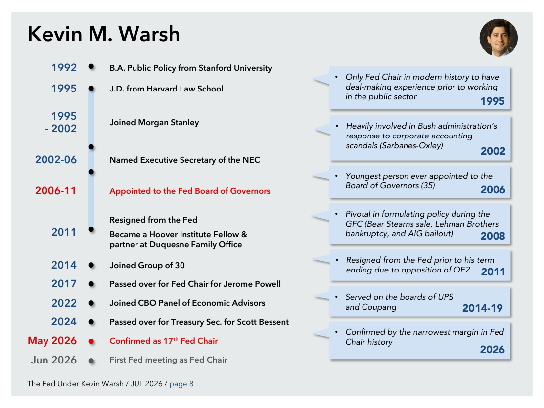 Curriculum vitae di Kevin M. Warsh