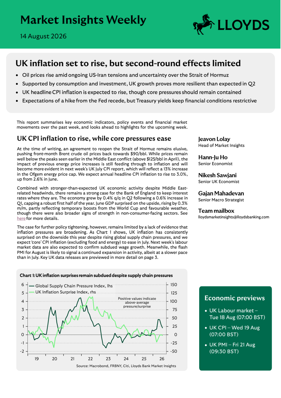 Chart 1: UK inflation surprises remain subdued despite supply chain pressures
