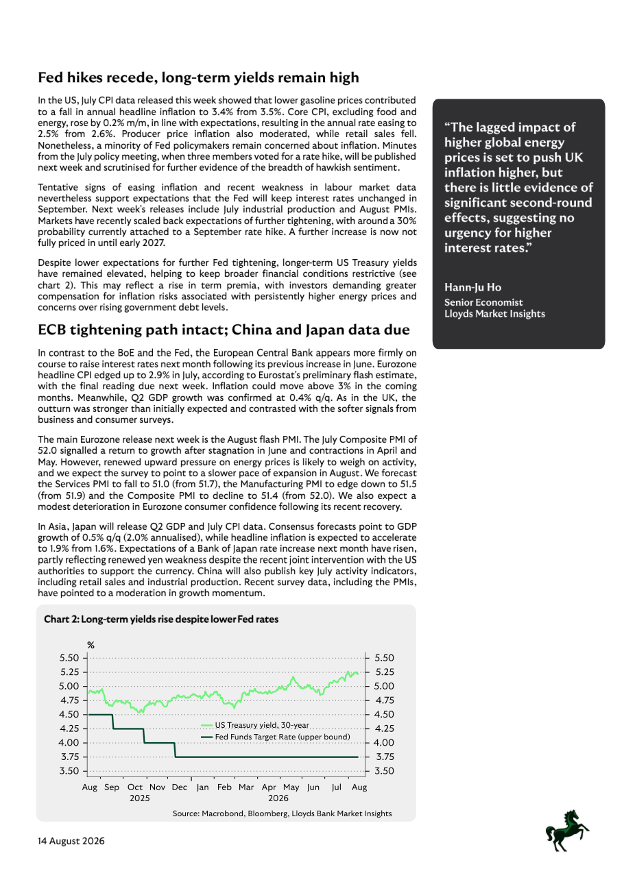 Chart 2: Long-term yields rise despite lower Fed rates