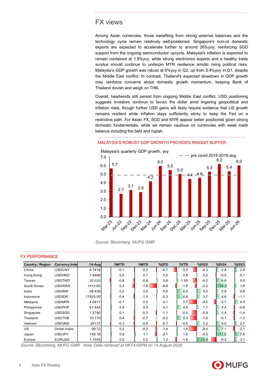 Malaysia's Robust GDP Growth Provides Ringgit Buffer