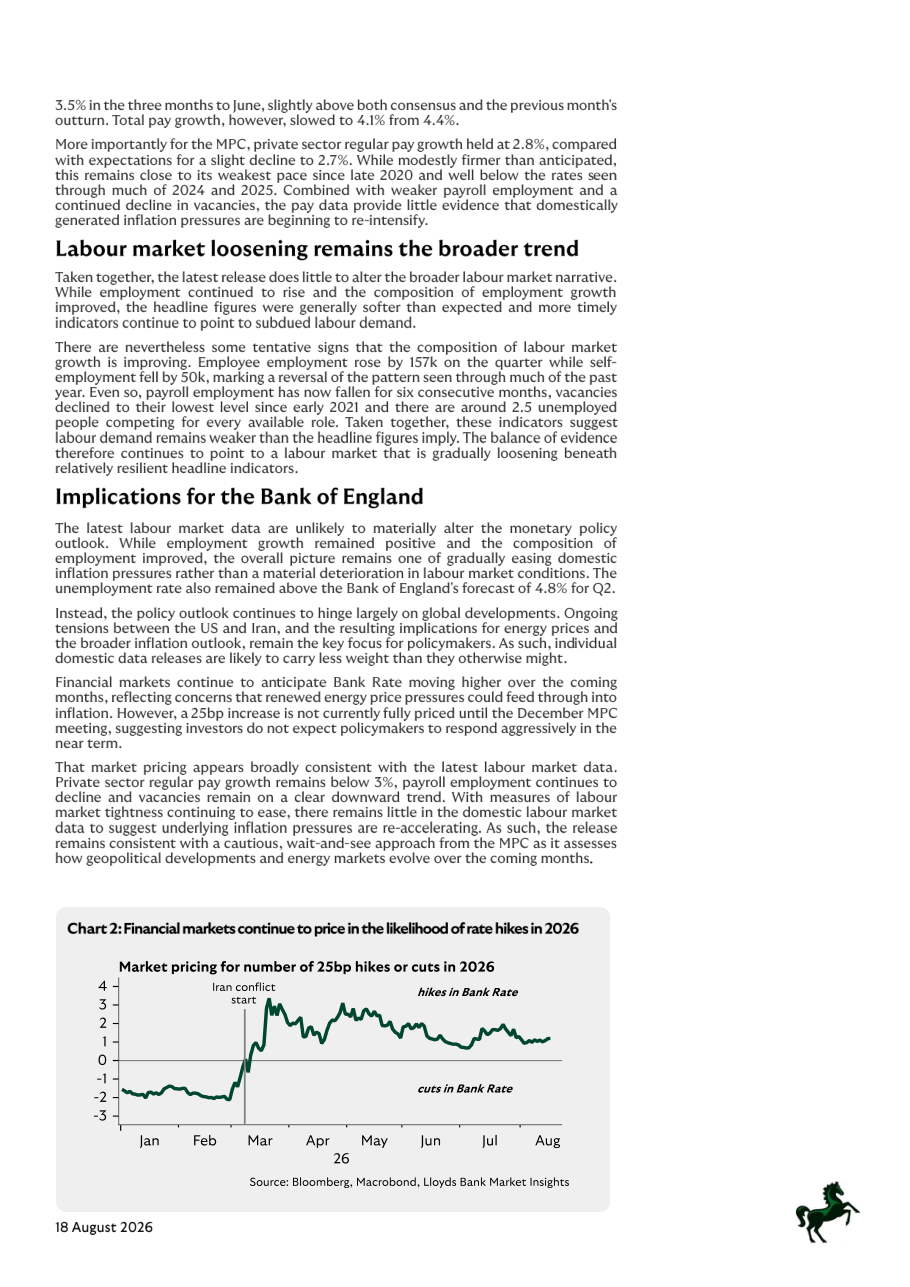 Chart 2: Financial markets continue to price in the likelihood of rate hikes in 2026