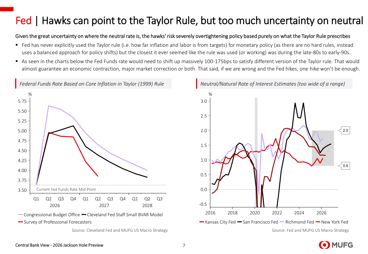 Federal Funds Rate Based on Core Inflation in Taylor (1999) Rule / Neutral/Natural Rate of Interest Estimates