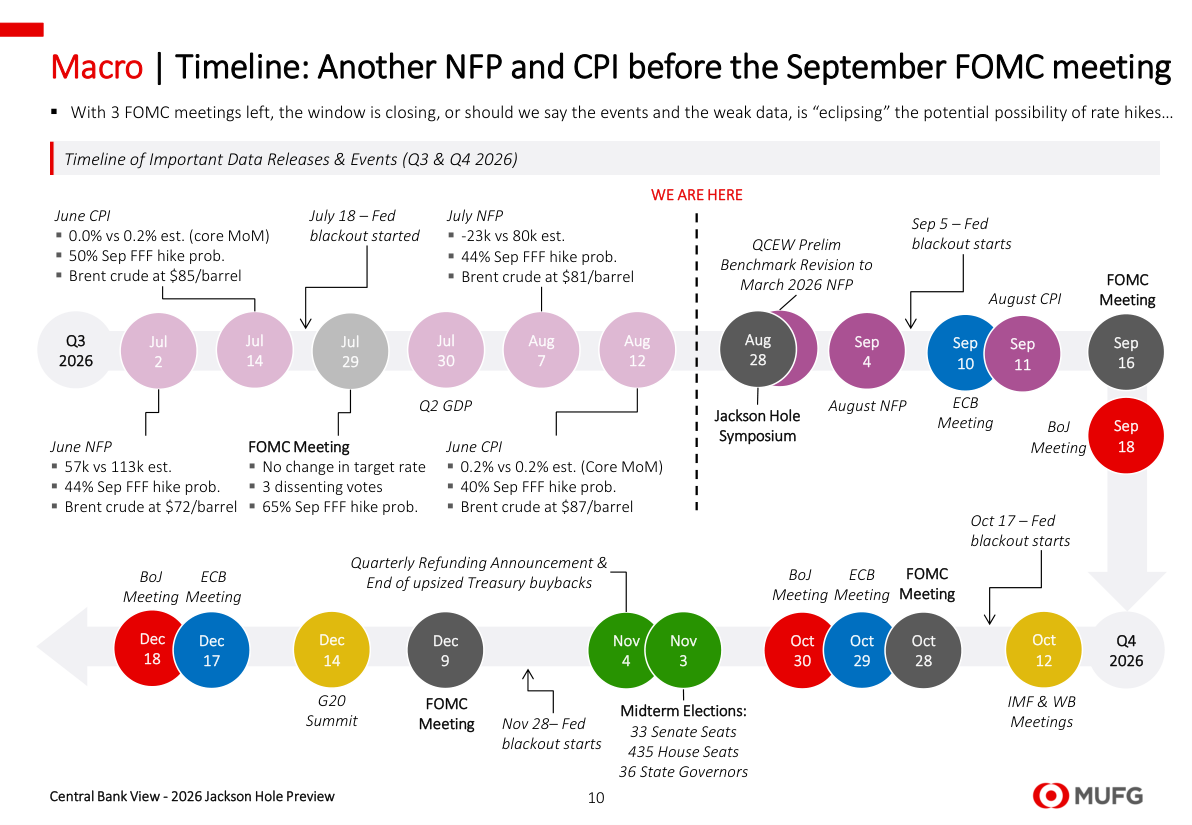 Timeline of Important Data Releases & Events (Q3 & Q4 2026)