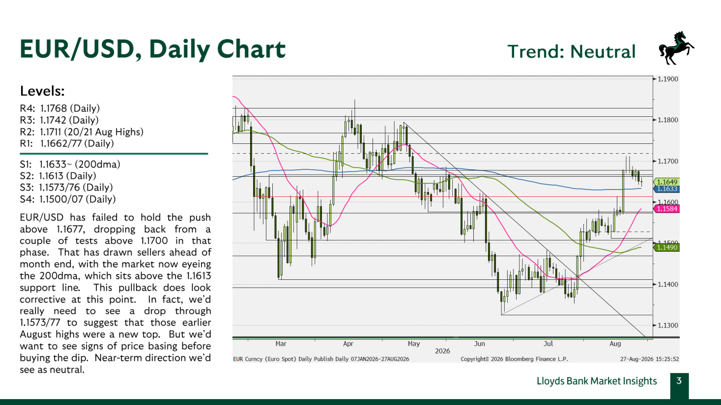EUR/USD, Daily Chart