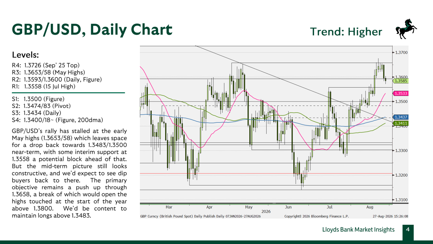 GBP/USD, Daily Chart