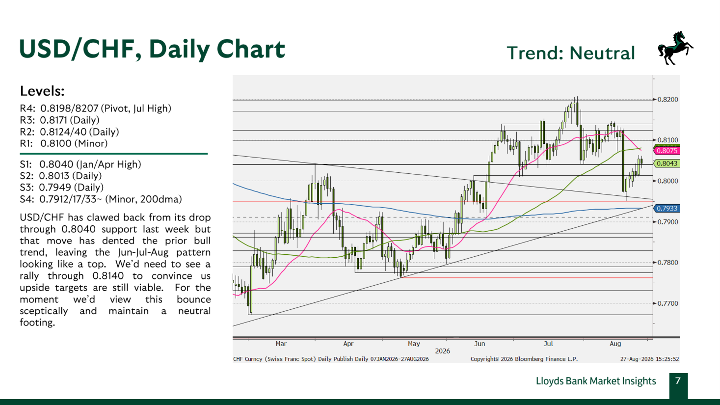 USD/CHF, Daily Chart