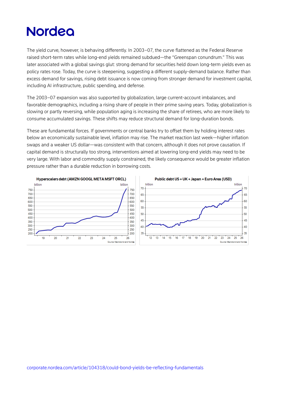 Hyperscalers debt (AMZN GOOGL META MSFT ORCL)