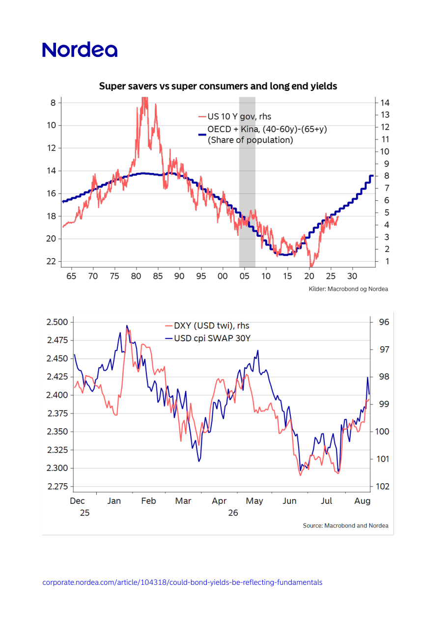 Super savers vs super consumers and long end yields