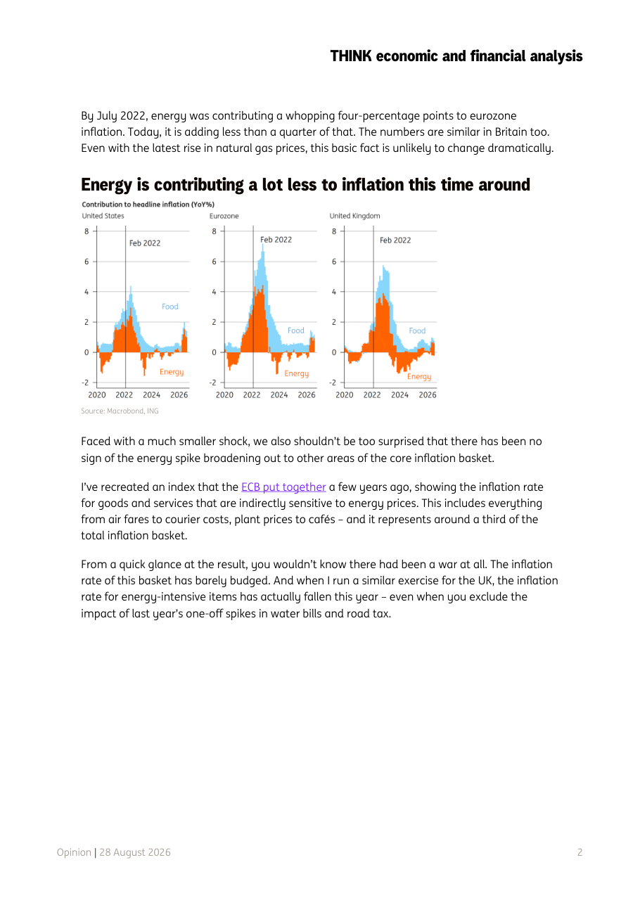 Energy is contributing a lot less to inflation this time around