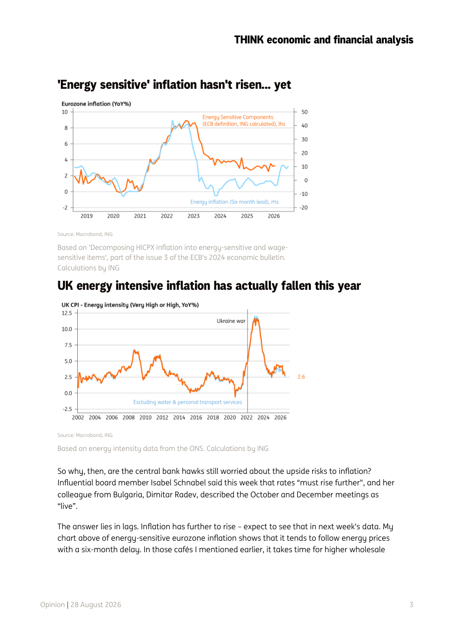 'Energy sensitive' inflation hasn't risen... yet