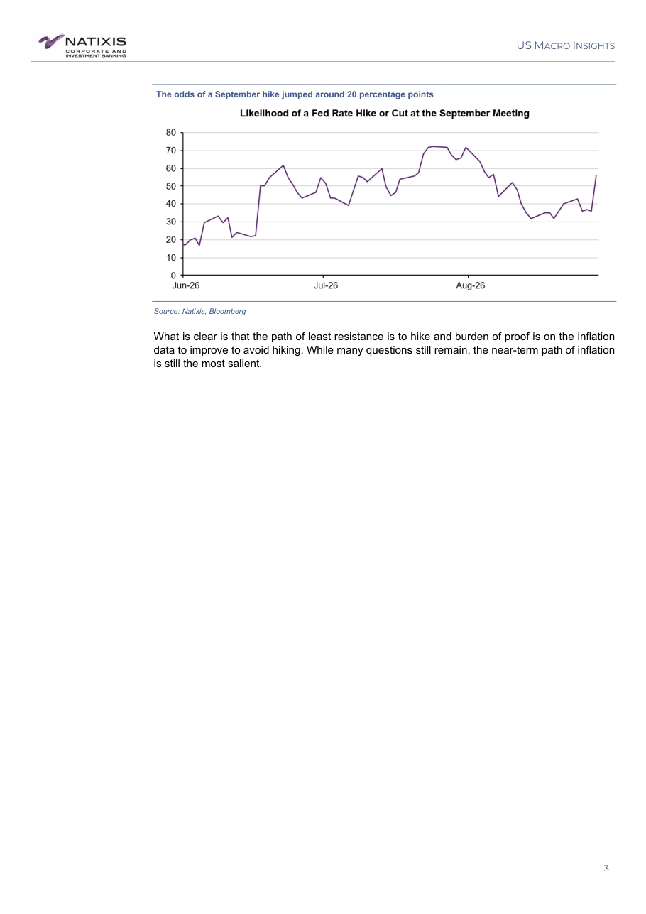 Likelihood of a Fed Rate Hike or Cut at the September Meeting