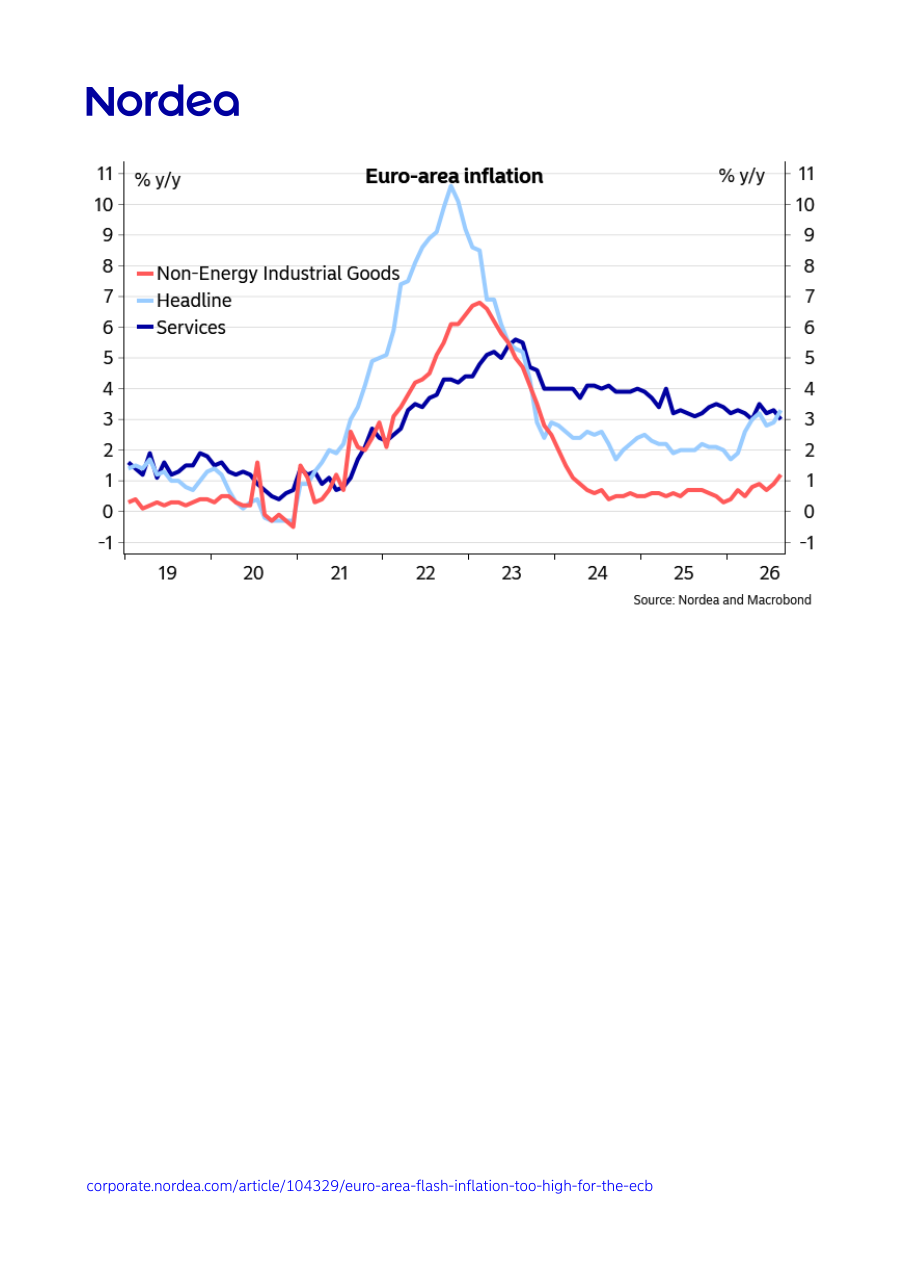 Euro-area inflation