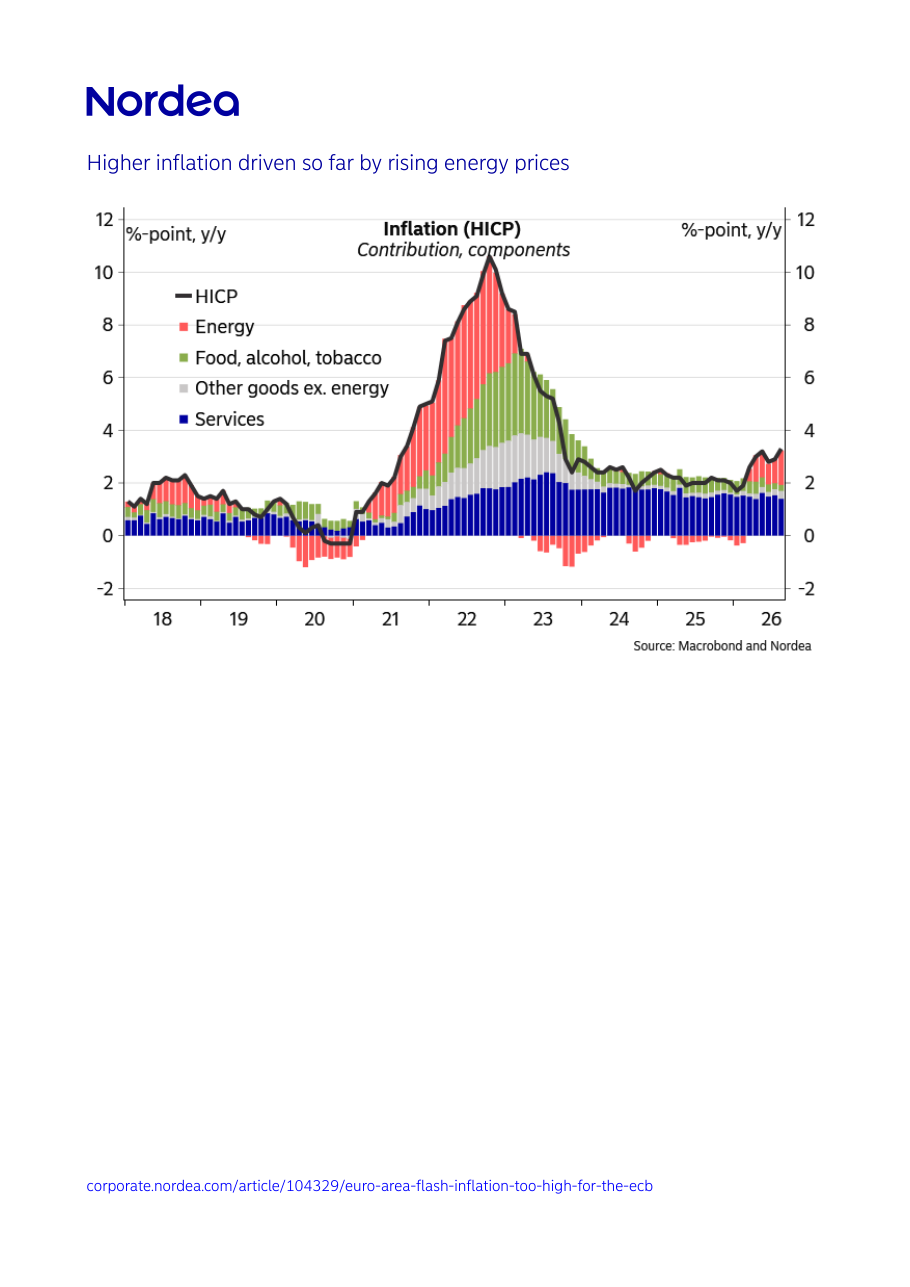 Inflation (HICP) - Contribution, components