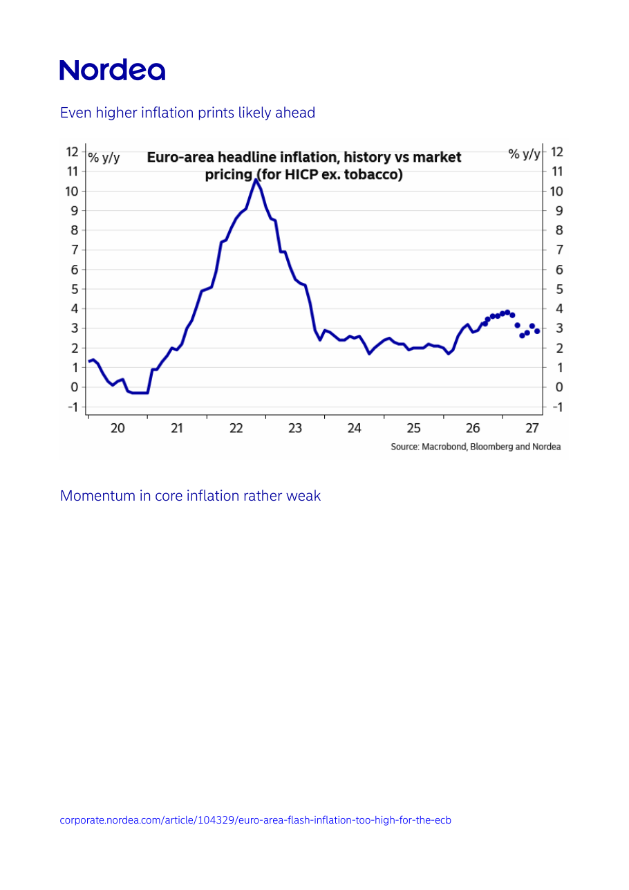 Euro-area headline inflation, history vs market pricing (for HICP ex. tobacco)