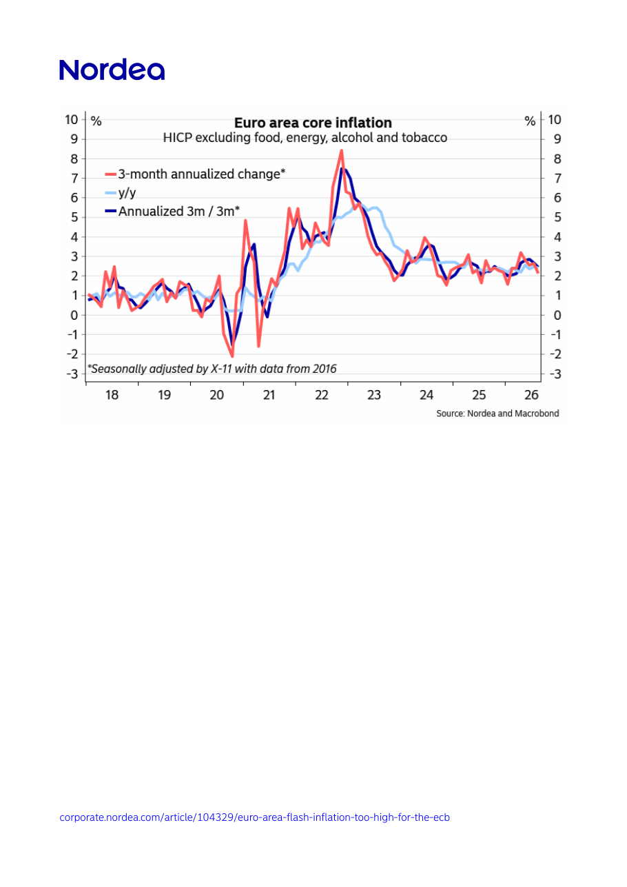 Euro area core inflation (HICP excluding food, energy, alcohol and tobacco)