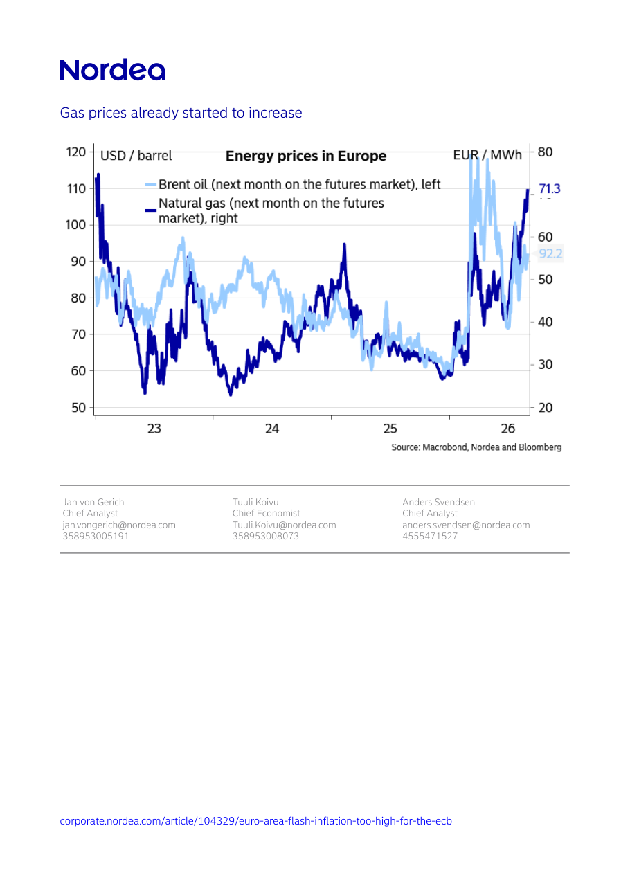 Energy prices in Europe