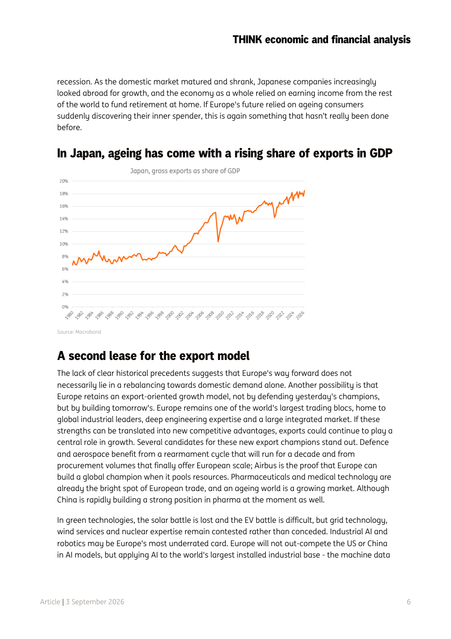 In Japan, ageing has come with a rising share of exports in GDP