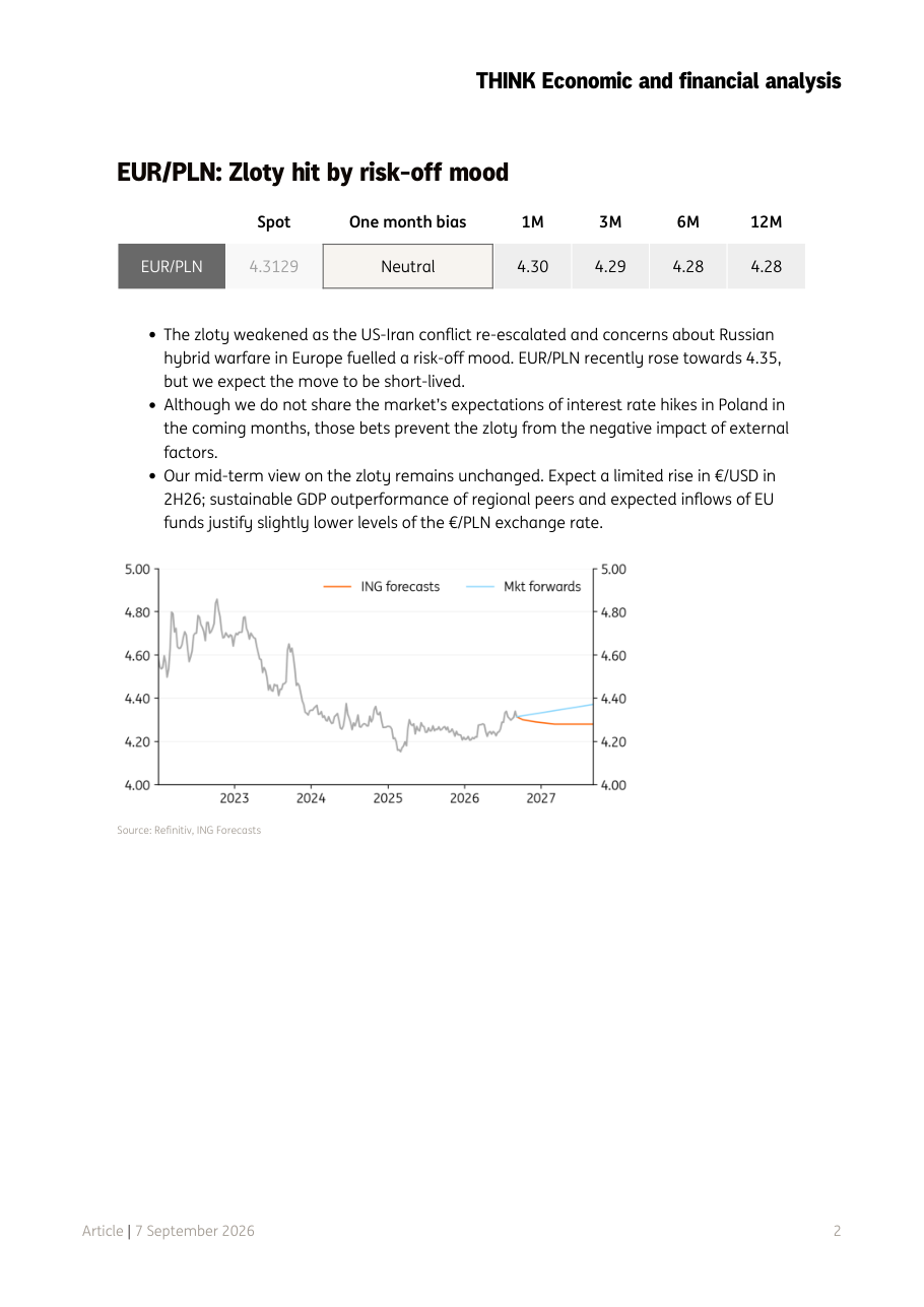 EUR/PLN: andamento storico e previsioni ING
