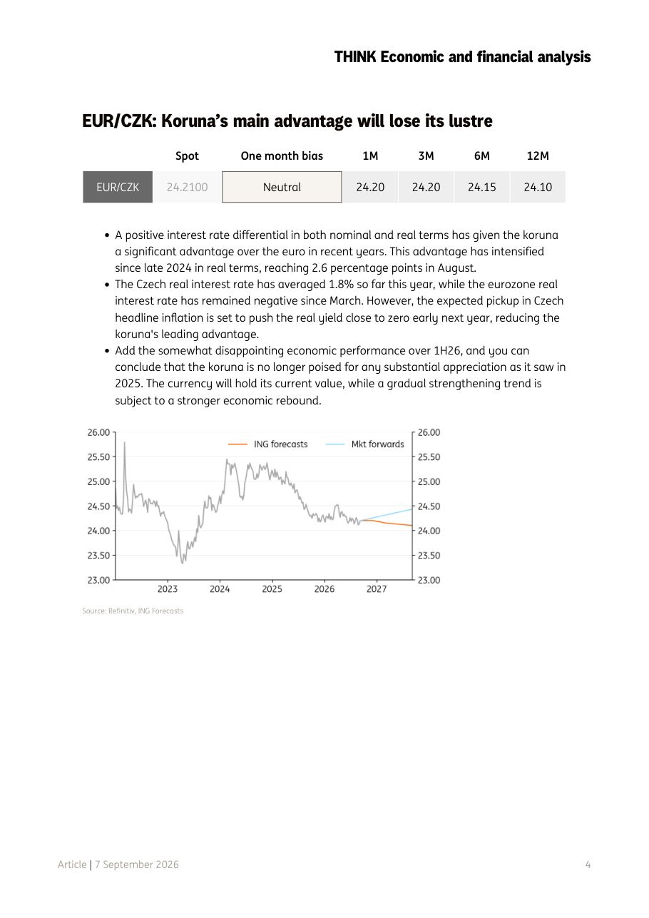 EUR/CZK: andamento storico e previsioni ING