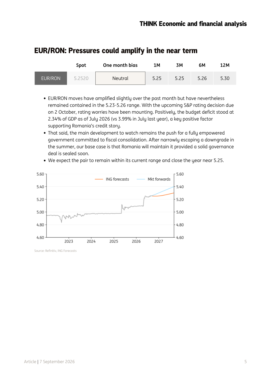 EUR/RON: andamento storico e previsioni ING