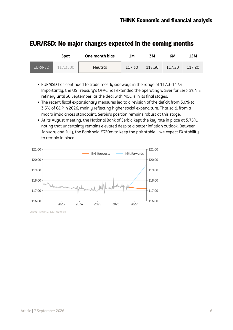 EUR/RSD: andamento storico e previsioni ING