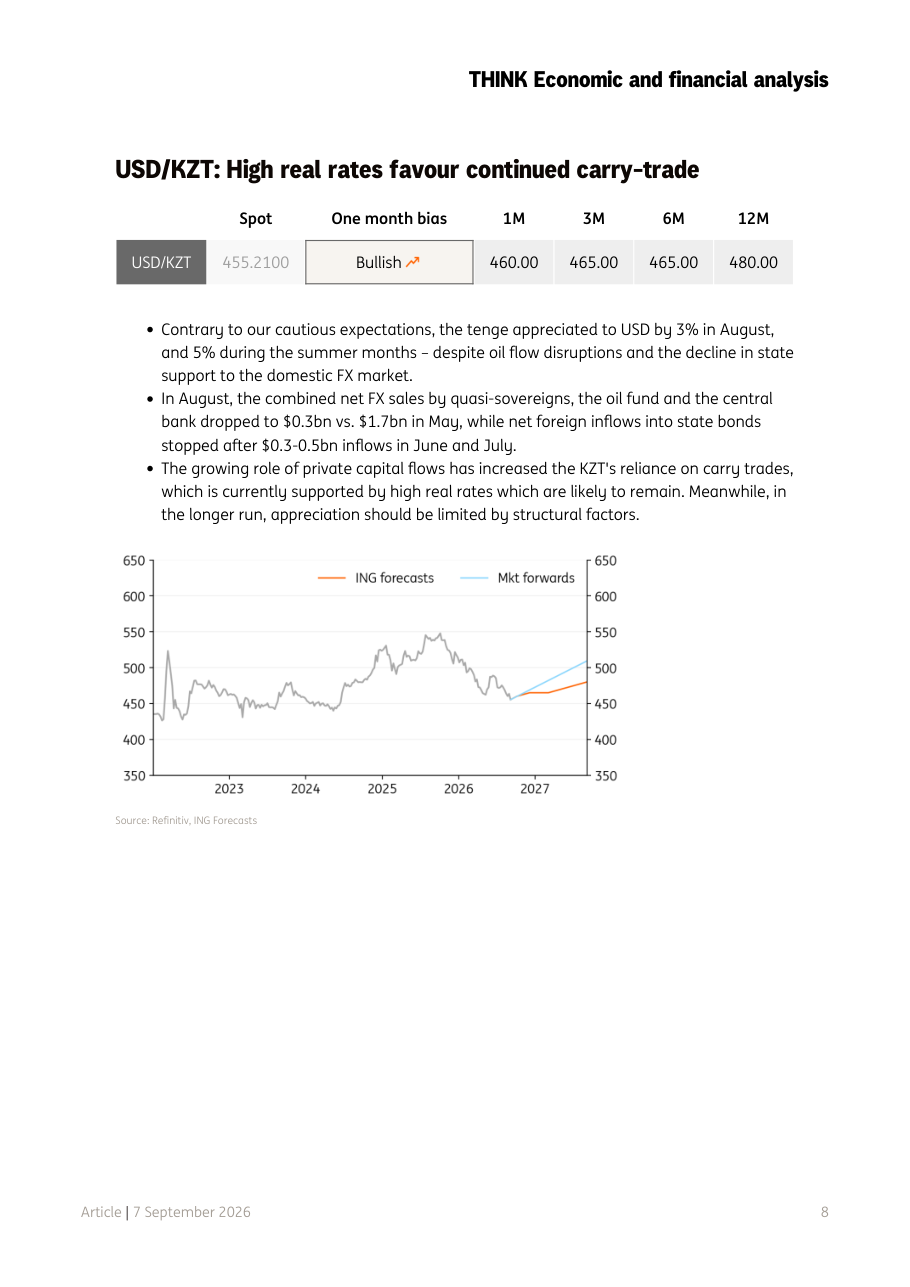 USD/KZT: andamento storico e previsioni ING