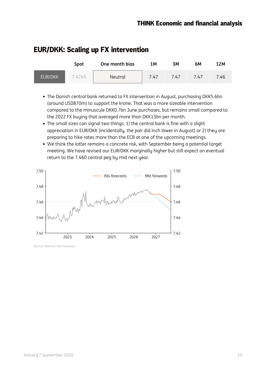 Grafico EUR/DKK con previsioni ING e mercato