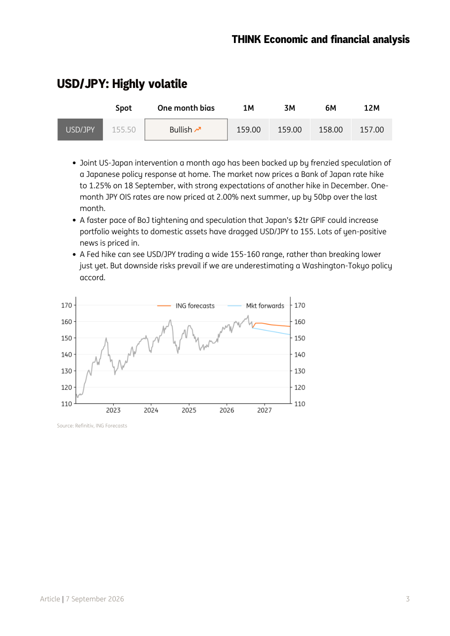 Grafico USD/JPY con previsioni ING e mercato