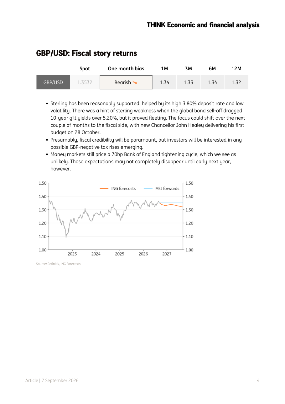 Grafico GBP/USD con previsioni ING e mercato