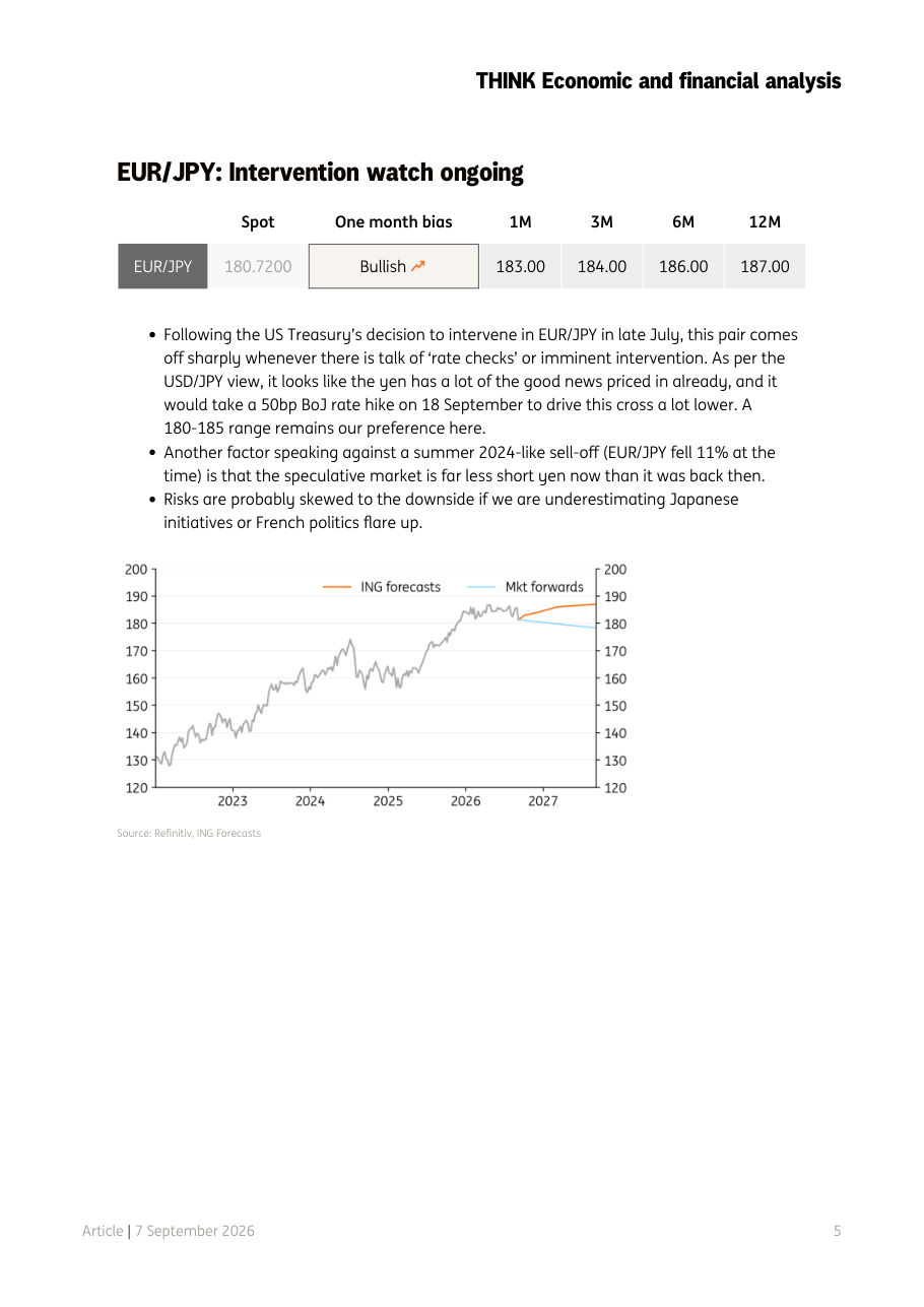 Grafico EUR/JPY con previsioni ING e mercato