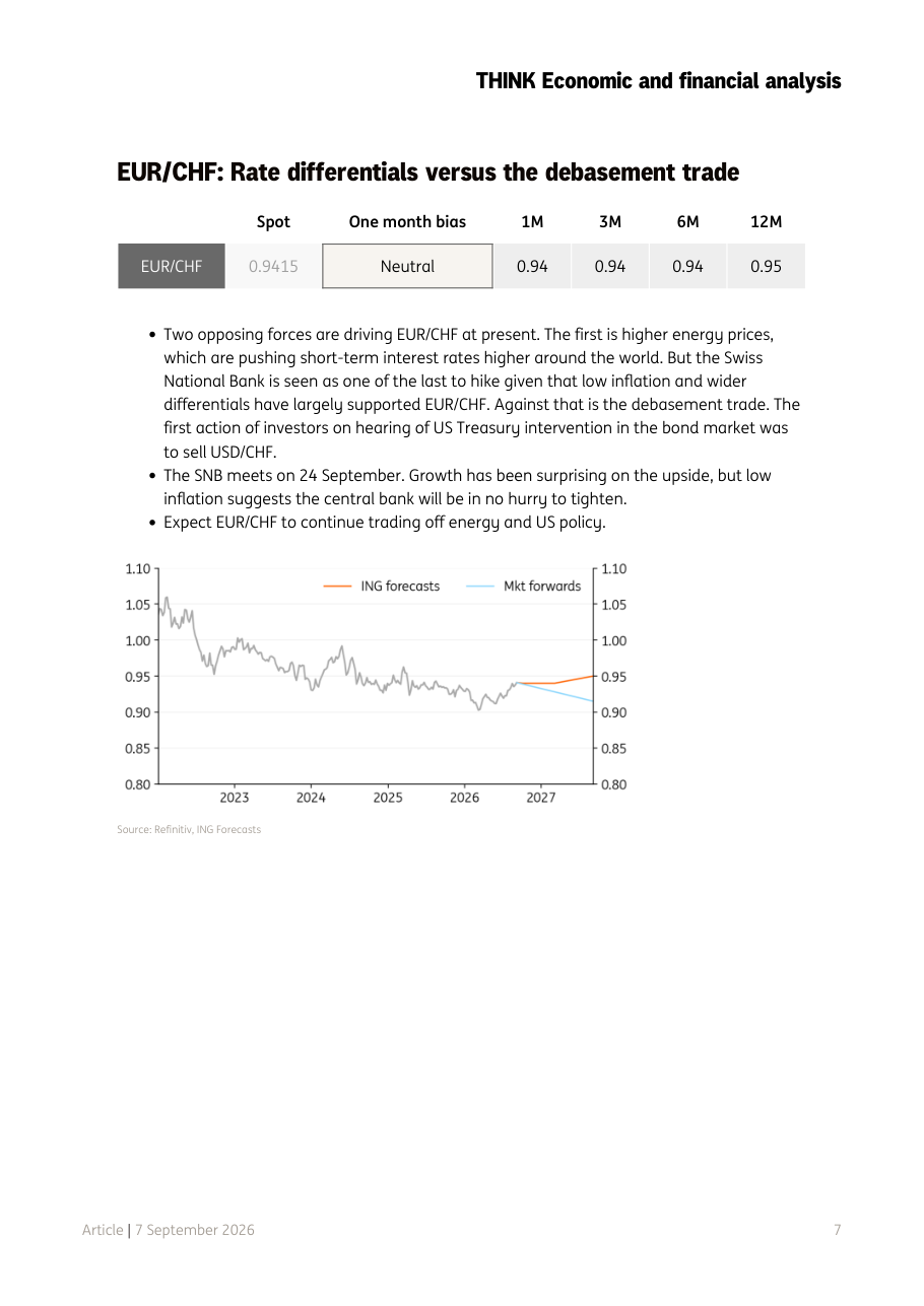 Grafico EUR/CHF con previsioni ING e mercato
