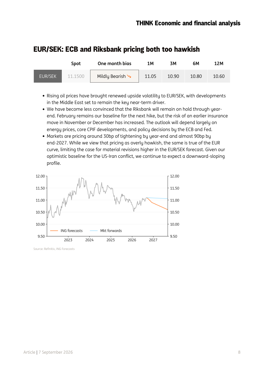 Grafico EUR/SEK con previsioni ING e mercato