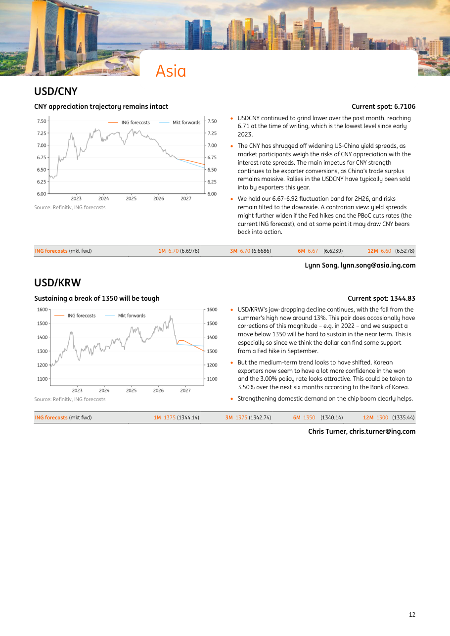 USD/CNY: CNY appreciation trajectory remains intact