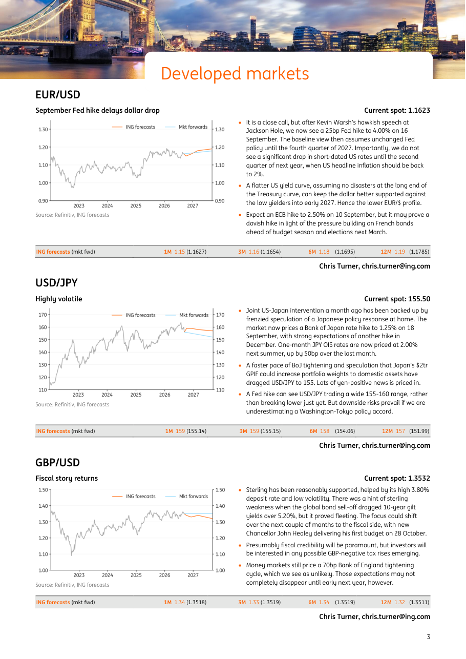 EUR/USD: September Fed hike delays dollar drop