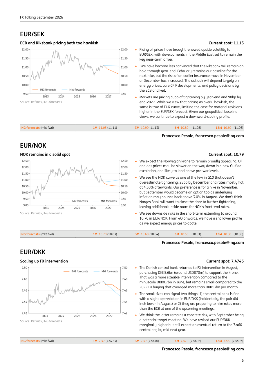 EUR/SEK: ECB and Riksbank pricing both too hawkish