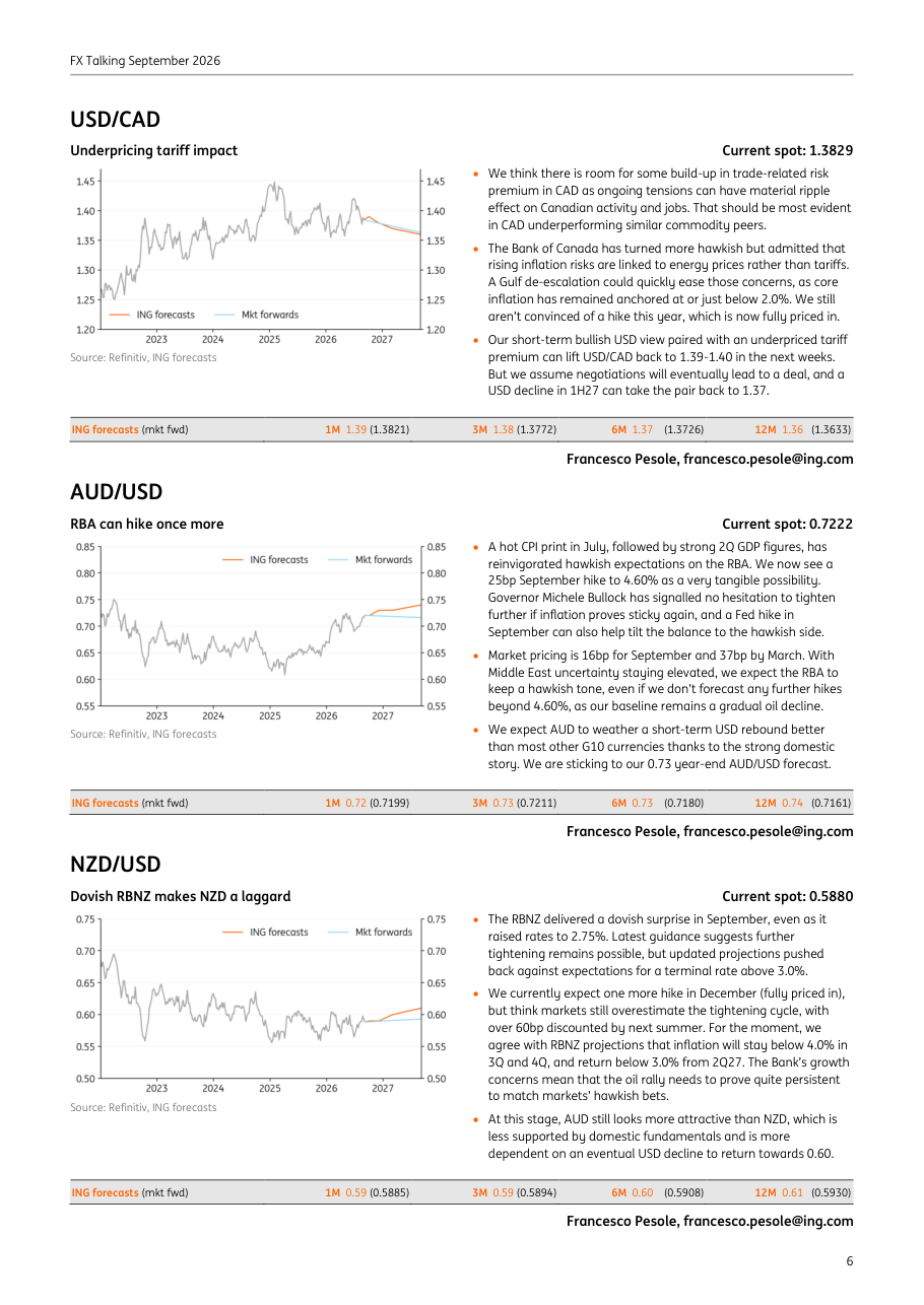 USD/CAD: Underpricing tariff impact