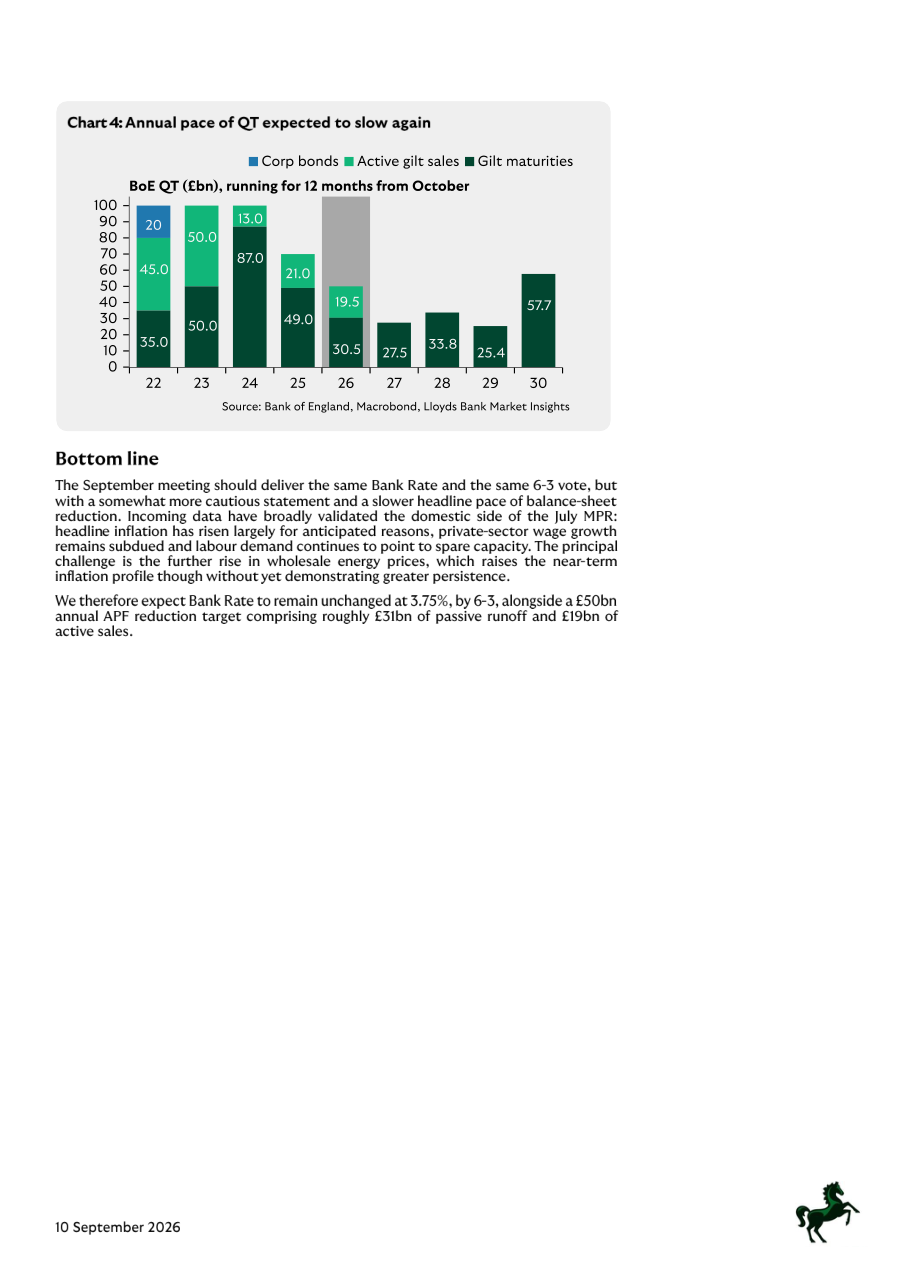 Chart 4: Annual pace of QT expected to slow again