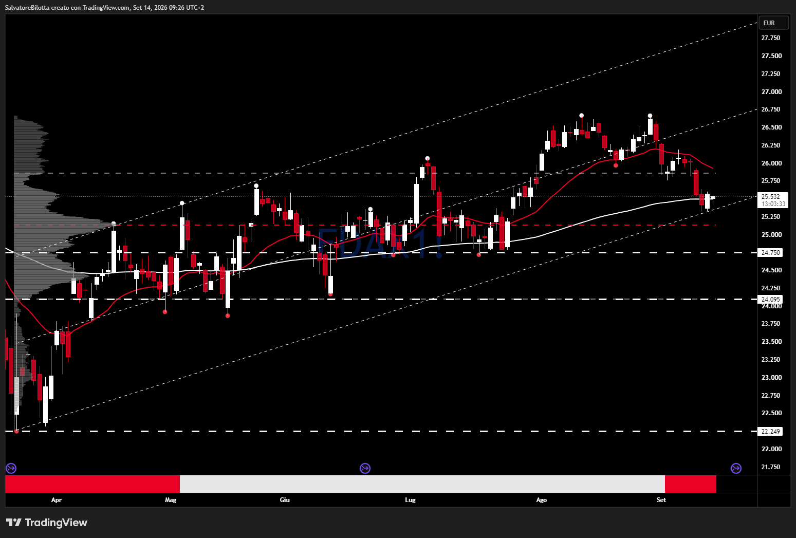 DAX