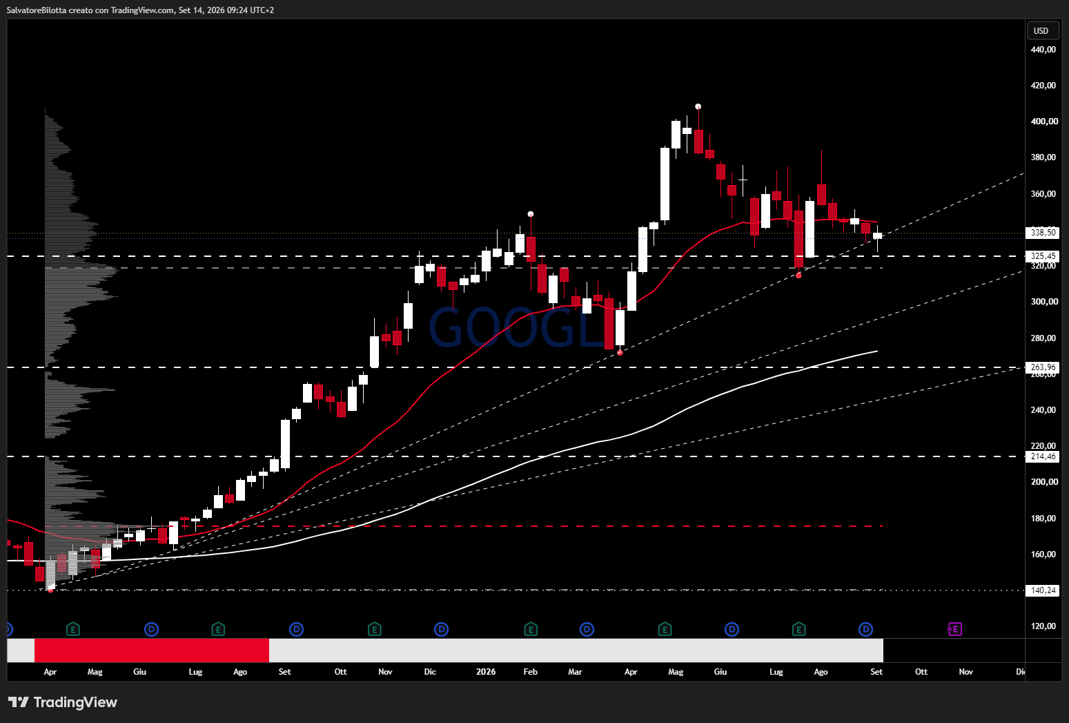 GOOGL 2026-09-14