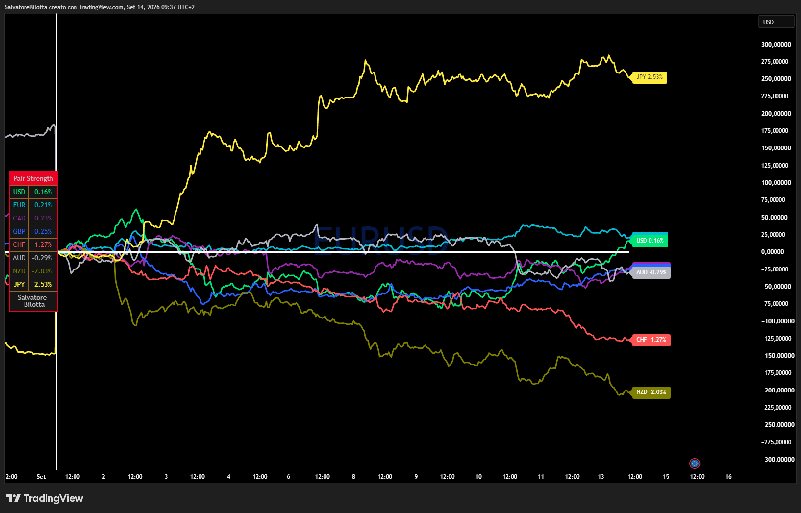 StrengthFX 2026-09-14