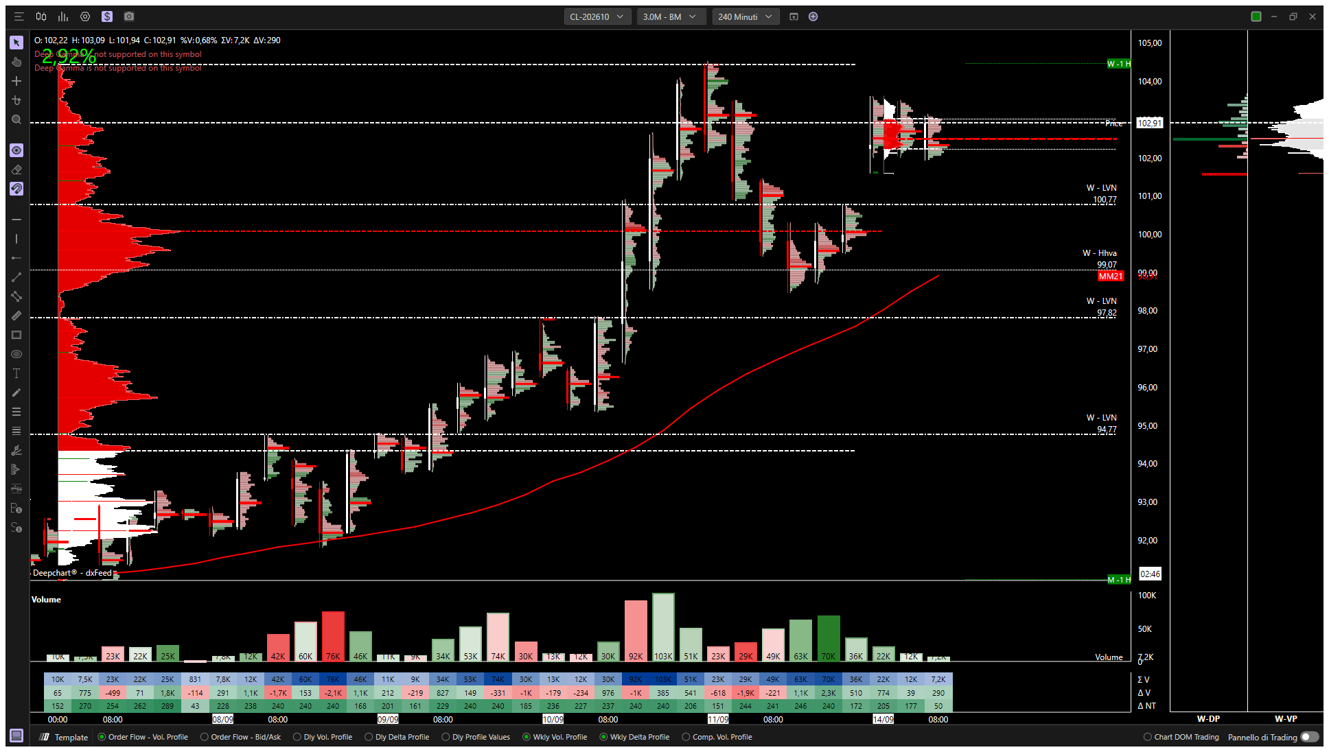 WTI