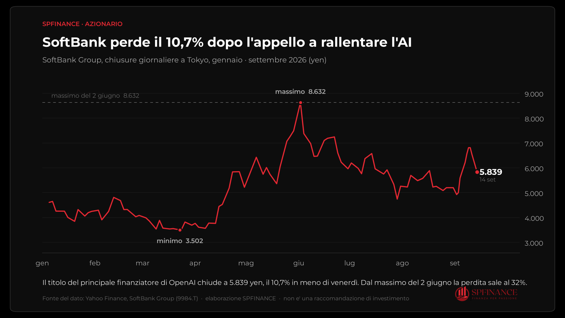 L'industria dell'AI chiede di rallentare se stessa, e il mercato presenta il conto