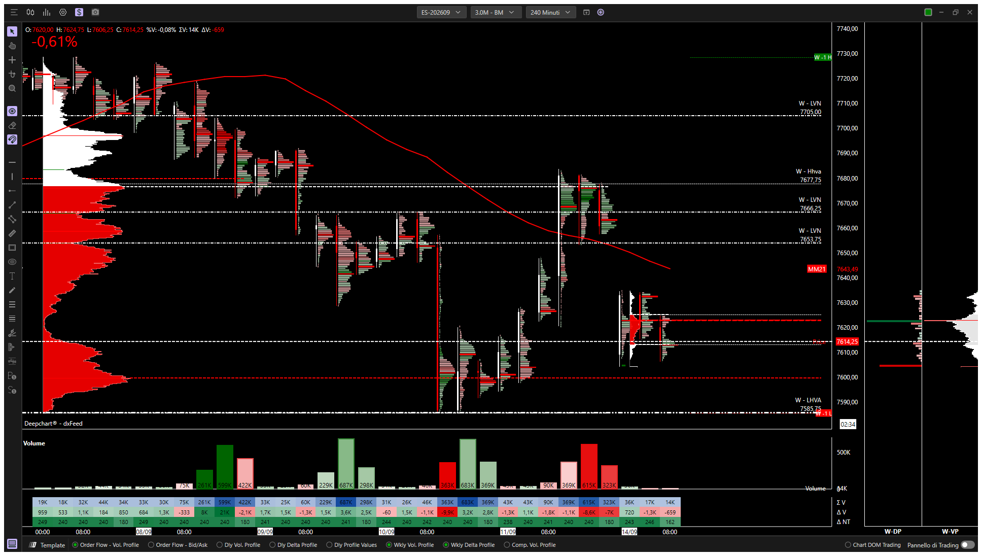 S&P 500 future H4 al 14 settembre 2026