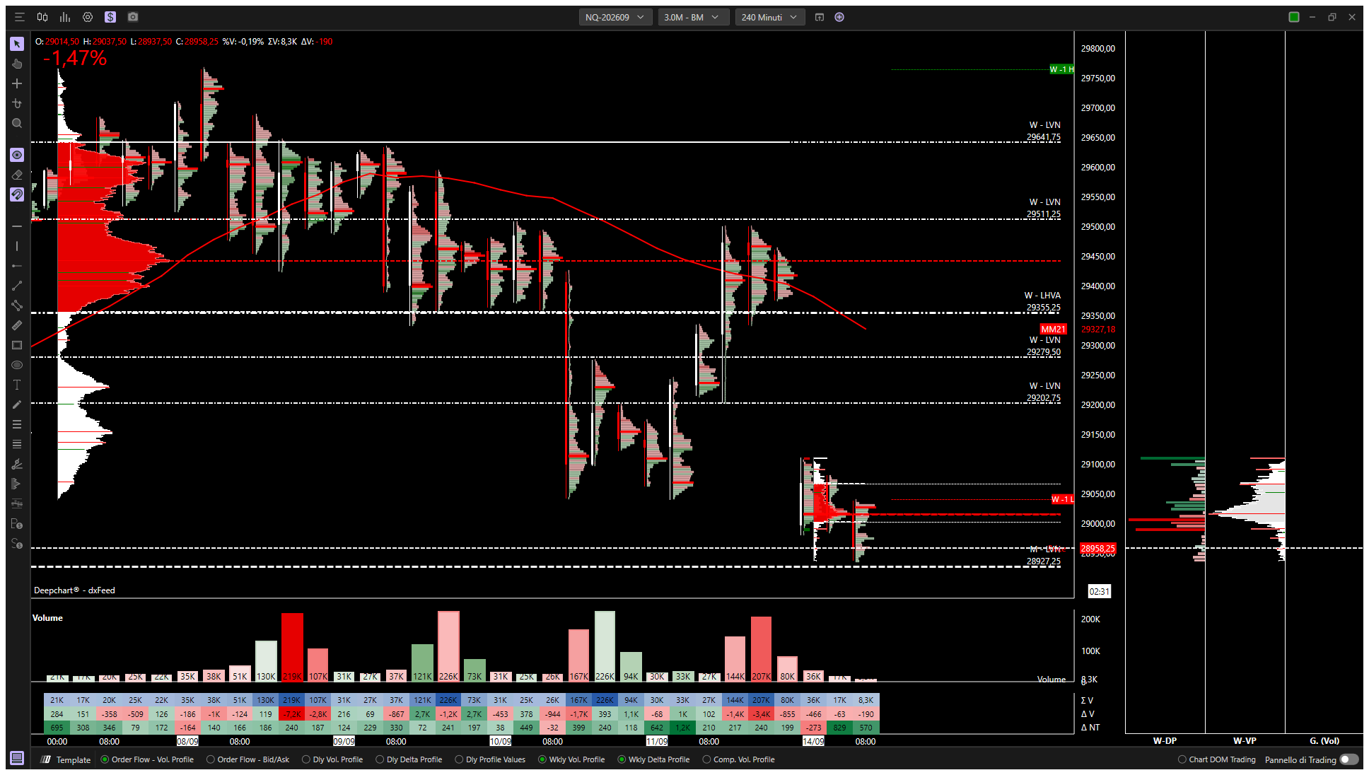 Nasdaq 100 future H4 al 14 settembre 2026